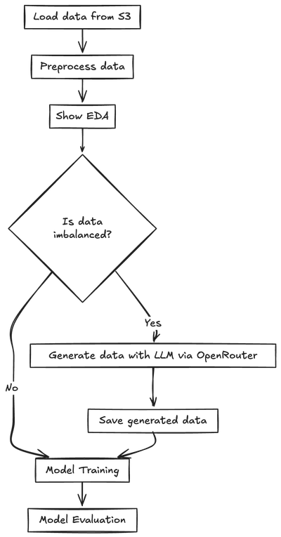 Workflow diagram